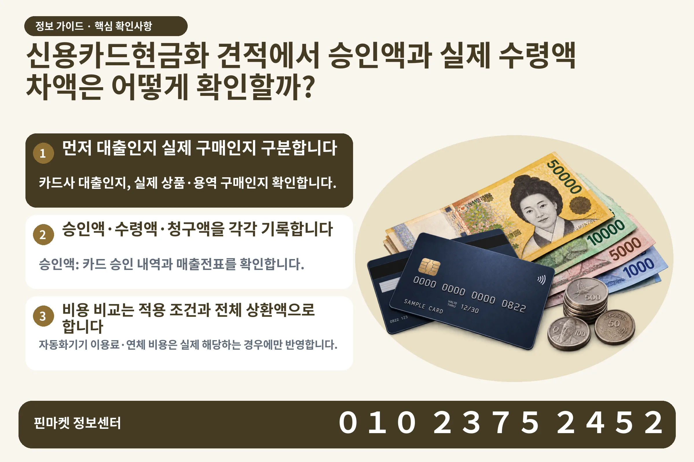 신용카드현금화 견적에서 승인액과 실제 수령액 차액은 어떻게 확인할까? · 신용카드 / 현금·동전 · 본문 확인사항: 먼저 대출인지 실제 구매인지 구분합니다; 승인액·수령액·청구액을 각각 기록합니다; 비용 비교는 적용 조건과 전체 상환액으로 합니다