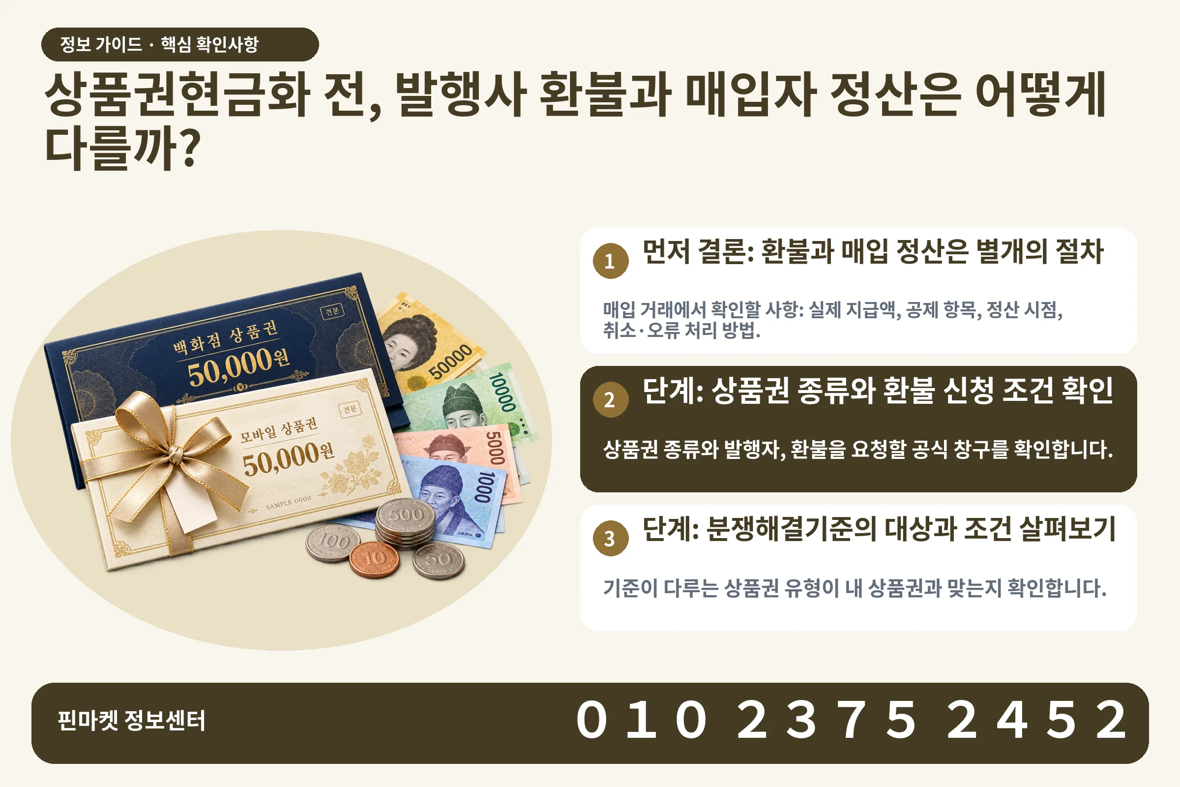 상품권현금화 전, 발행사 환불과 매입자 정산은 어떻게 다를까? · 상품권 / 현금·동전 · 본문 확인사항: 먼저 결론: 환불과 매입 정산은 별개의 절차; 단계: 상품권 종류와 환불 신청 조건 확인; 단계: 분쟁해결기준의 대상과 조건 살펴보기