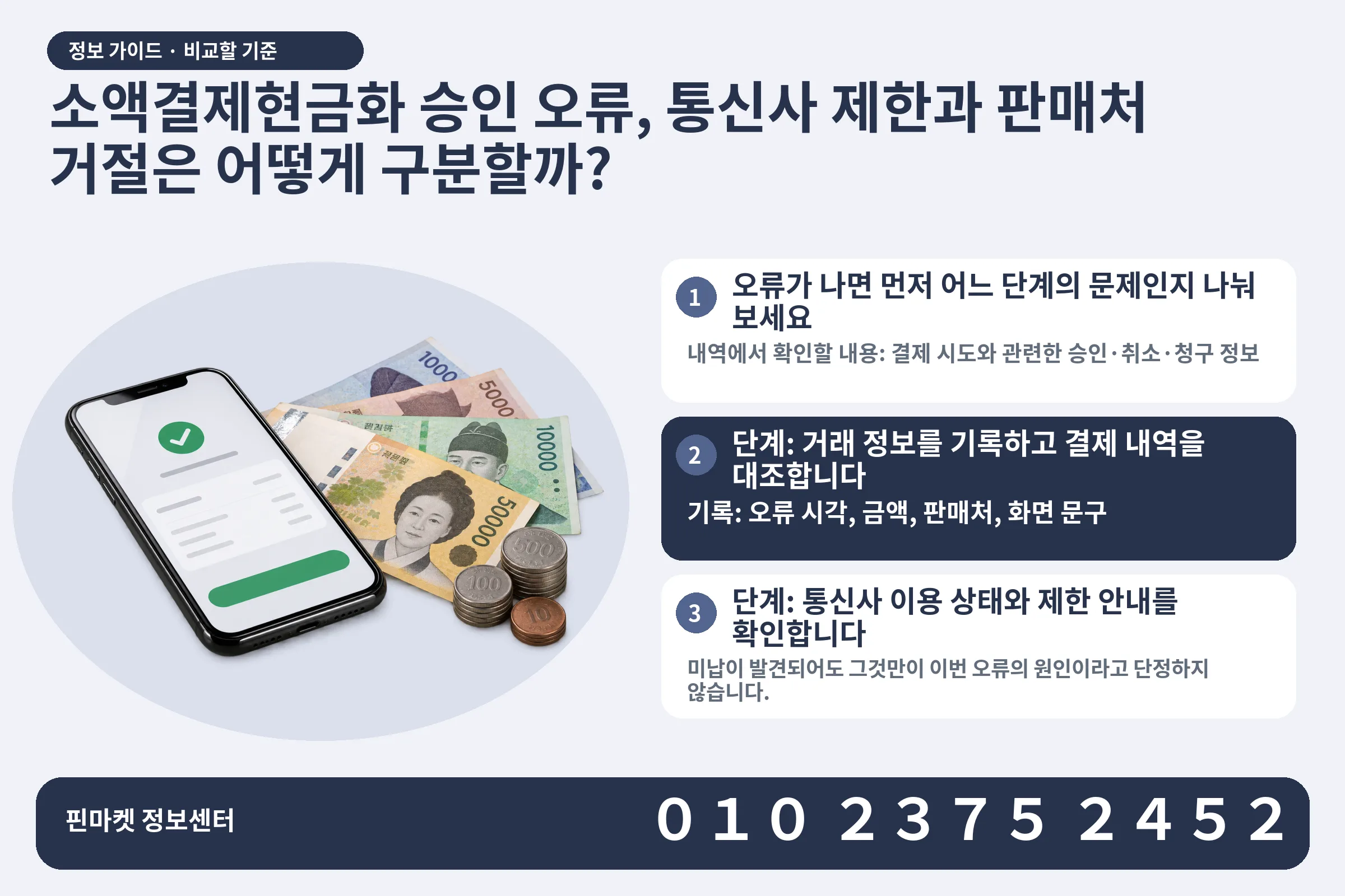 소액결제현금화 승인 오류, 통신사 제한과 판매처 거절은 어떻게 구분할까? · 휴대폰 결제 화면 / 현금·동전 · 본문 확인사항: 오류가 나면 먼저 어느 단계의 문제인지 나눠 보세요; 단계: 거래 정보를 기록하고 결제 내역을 대조합니다; 단계: 통신사 이용 상태와 제한 안내를 확인합니다