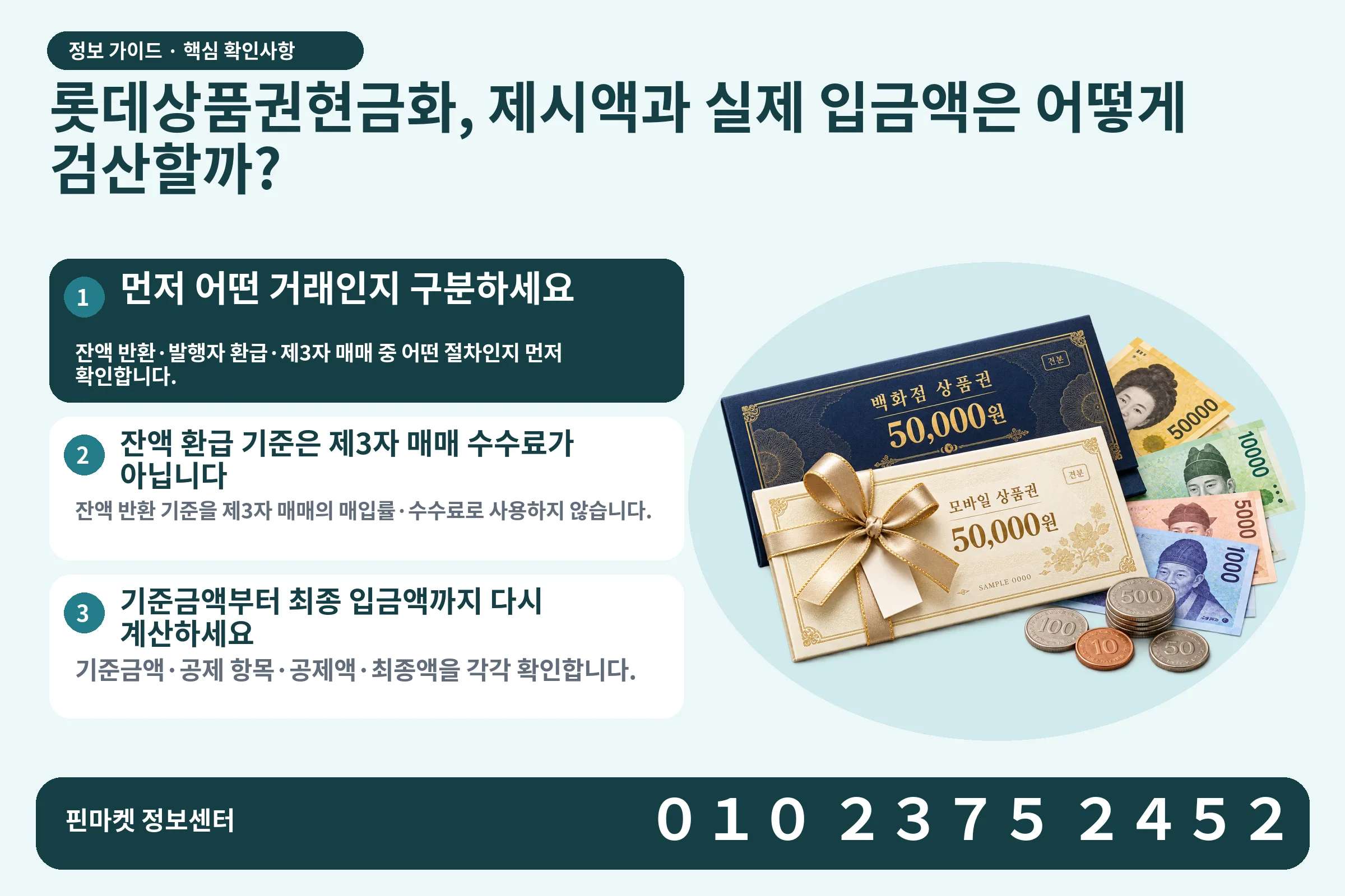 롯데상품권현금화, 제시액과 실제 입금액은 어떻게 검산할까? · 상품권 / 현금·동전 · 본문 확인사항: 먼저 어떤 거래인지 구분하세요; 잔액 환급 기준은 제3자 매매 수수료가 아닙니다; 기준금액부터 최종 입금액까지 다시 계산하세요